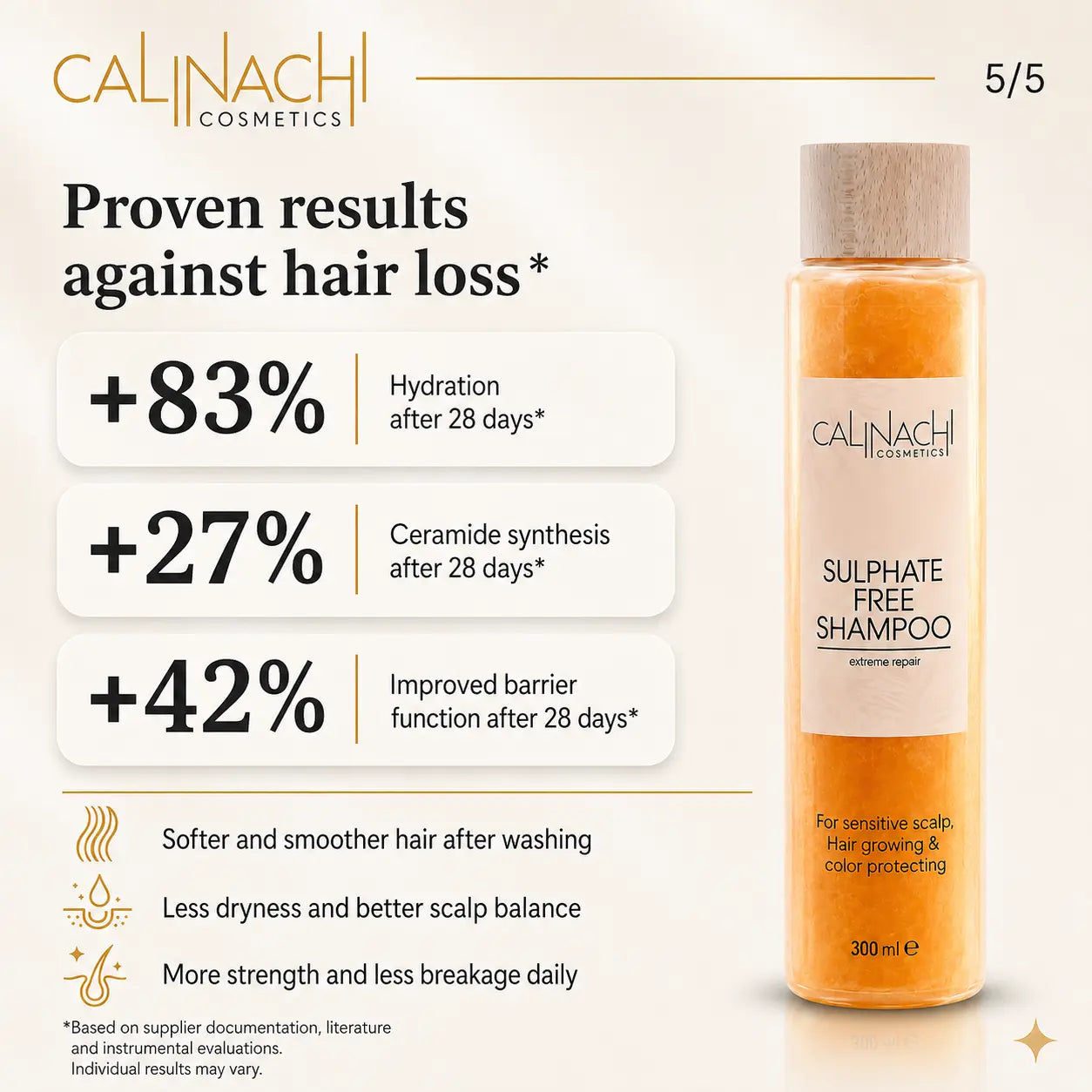 Protein & Caffeine Scalp and Hair Shampoo, Sulfate-free, 300ml. haircare CALINACHI Cosmetics